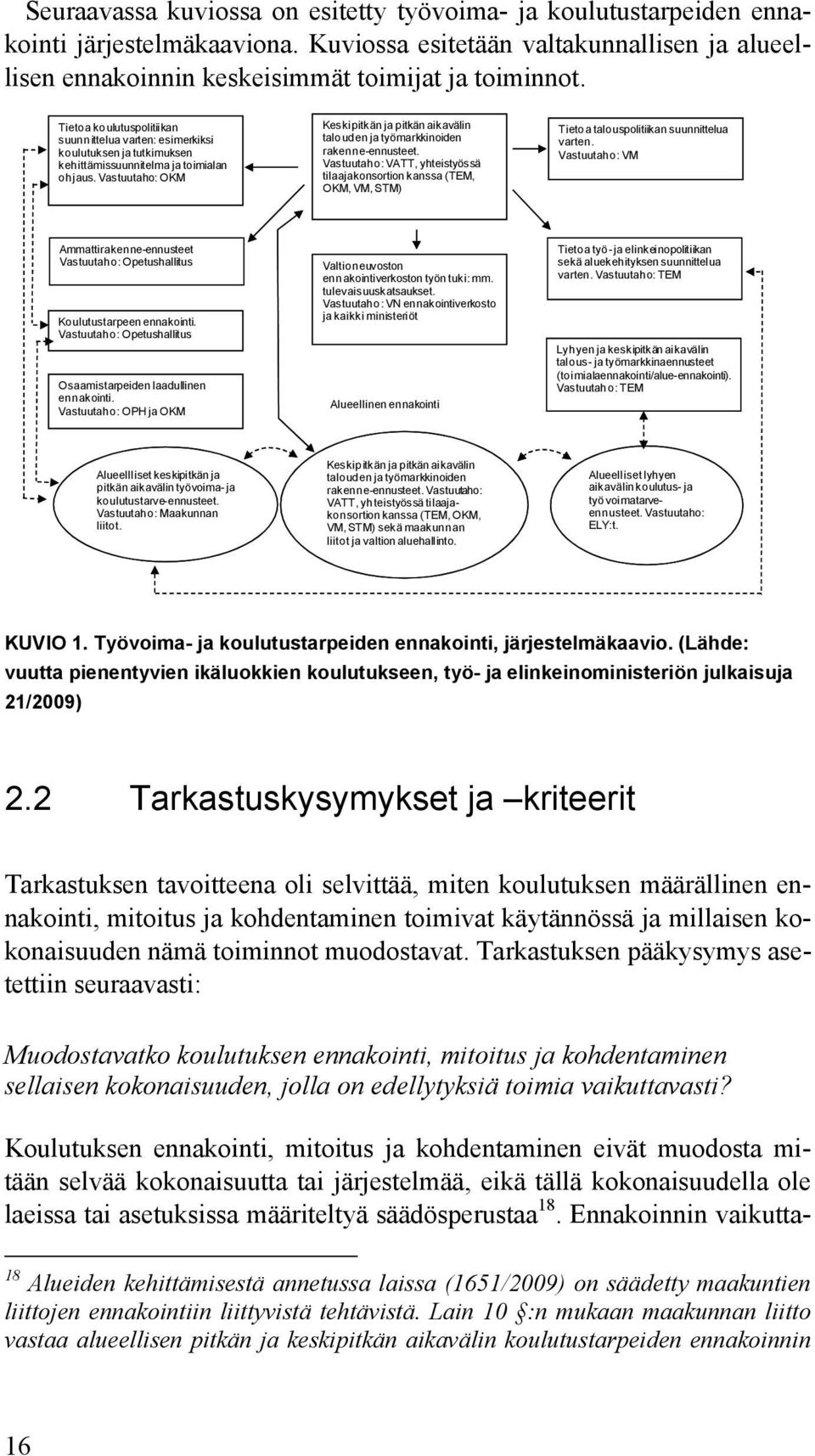 Vastuutaho: OKM Keskipitkän ja pitkän aikavälin talouden ja työmarkkinoiden rakenne-ennusteet.