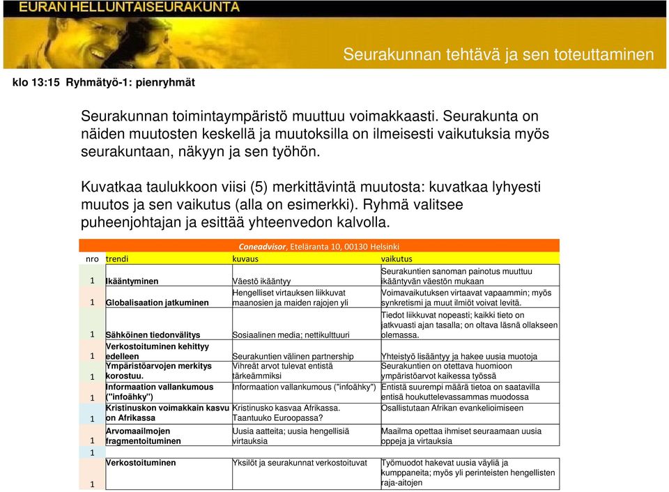 Kuvatkaa taulukkoon viisi (5) merkittävintä muutosta: kuvatkaa lyhyesti muutos ja sen vaikutus (alla on esimerkki). Ryhmä valitsee puheenjohtajan ja esittää yhteenvedon kalvolla.