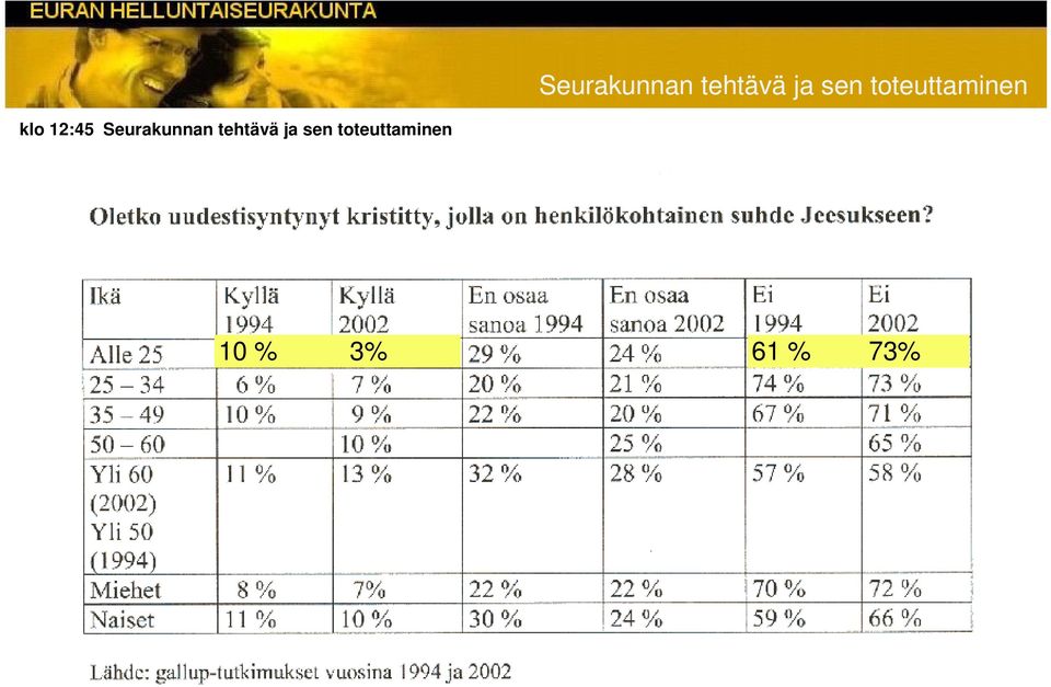 tehtävä ja sen