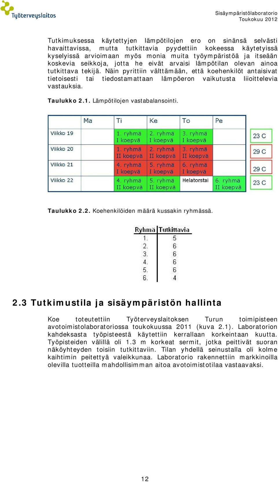 Näin pyrittiin välttämään, että koehenkilöt antaisivat tietoisesti tai tiedostamattaan lämpöeron vaikutusta liioittelevia vastauksia. Taulukko 2.1. Lämpötilojen vastabalansointi. Taulukko 2.2. Koehenkilöiden määrä kussakin ryhmässä.