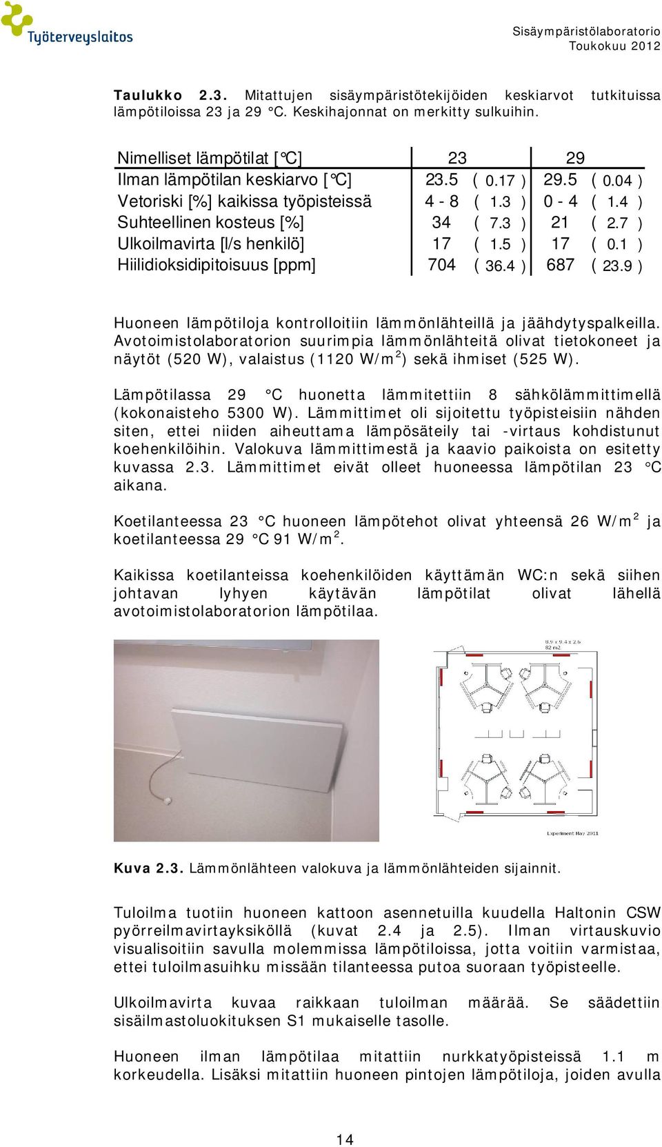 5 ( 0.04) 4-8 ( 1.3 ) 0-4 ( 1.4 ) 34 ( 7.3 ) 21 ( 2.7 ) 17 ( 1.5 ) 17 ( 0.1 ) 704 ( 36.4) 687 ( 23.9) Huoneen lämpötiloja kontrolloitiin lämmönlähteillä ja jäähdytyspalkeilla.