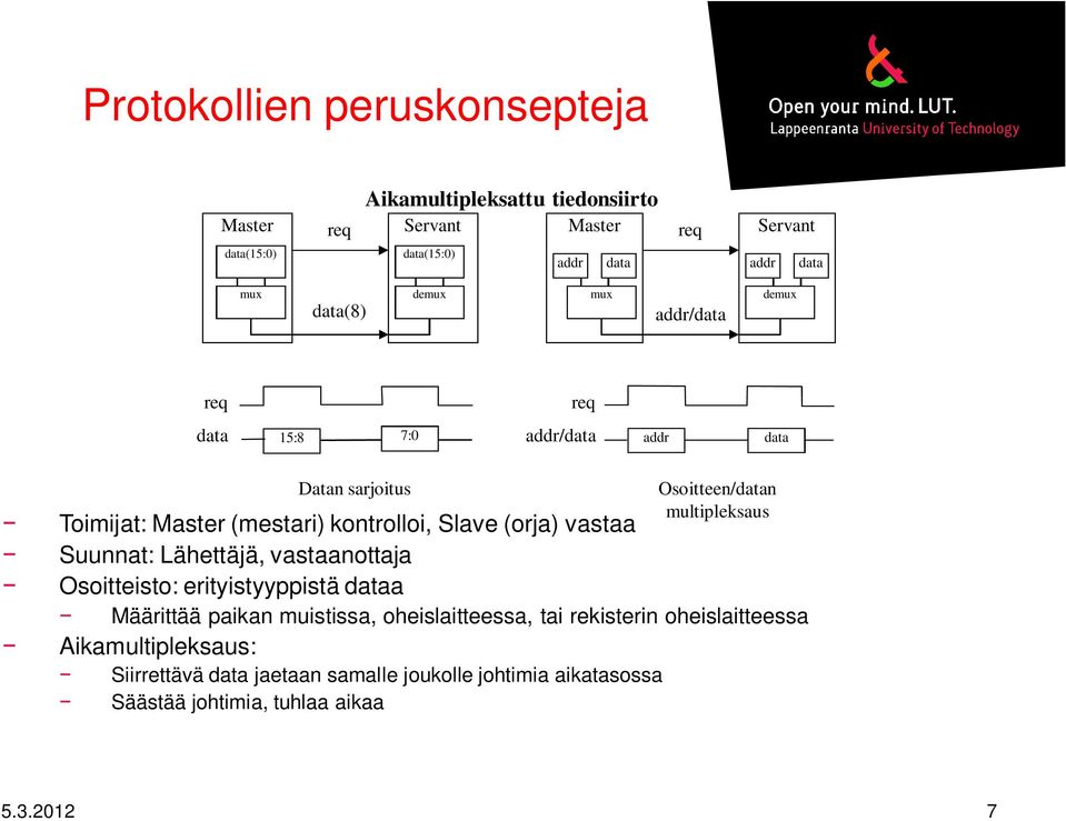 Lähettäjä, vastaanottaja Osoitteisto: erityistyyppistä dataa Määrittää paikan muistissa, oheislaitteessa, tai rekisterin oheislaitteessa