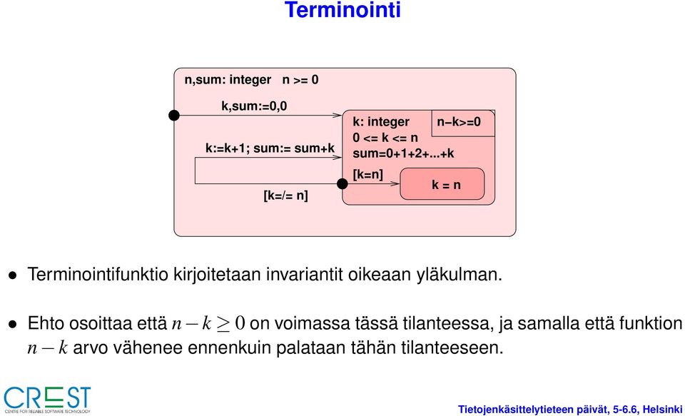 ..+k [k=n] k = n Terminointifunktio kirjoitetaan invariantit oikeaan yläkulman.