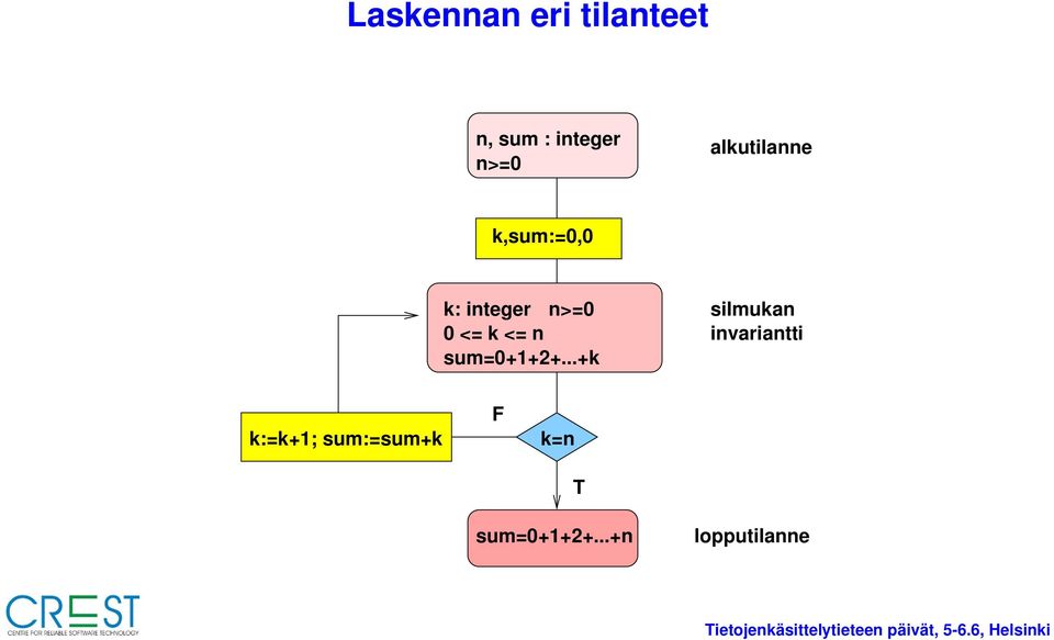 <= n sum=0+1+2+.