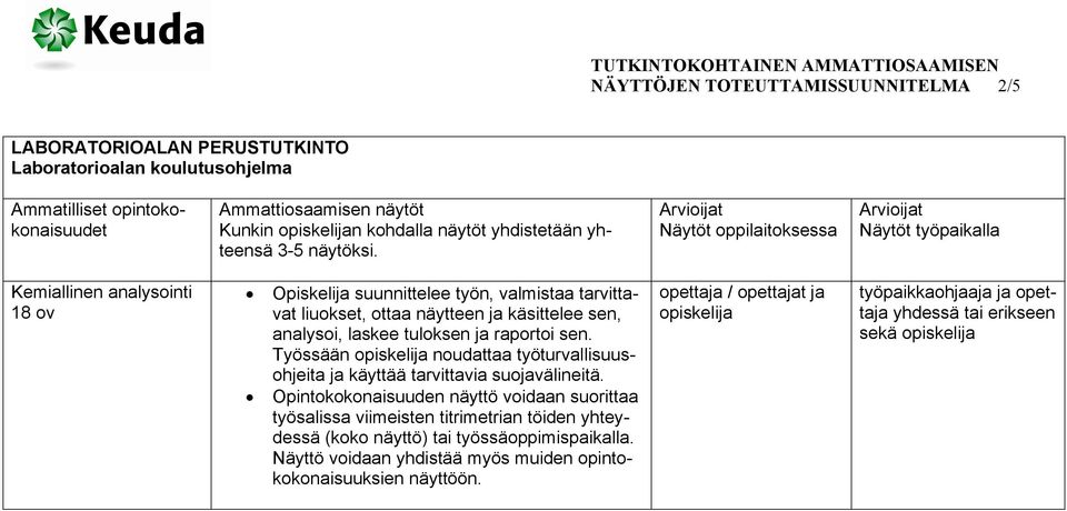 Arvioijat Näytöt oppilaitoksessa Arvioijat Näytöt työpaikalla Kemiallinen analysointi 18 ov Opiskelija suunnittelee työn, valmistaa tarvittavat liuokset, ottaa näytteen ja