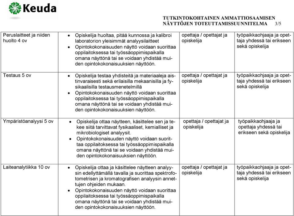 näytteen, käsittelee sen ja tekee siitä tarvittavat fysikaaliset, kemialliset ja mikrobiologiset analyysit.