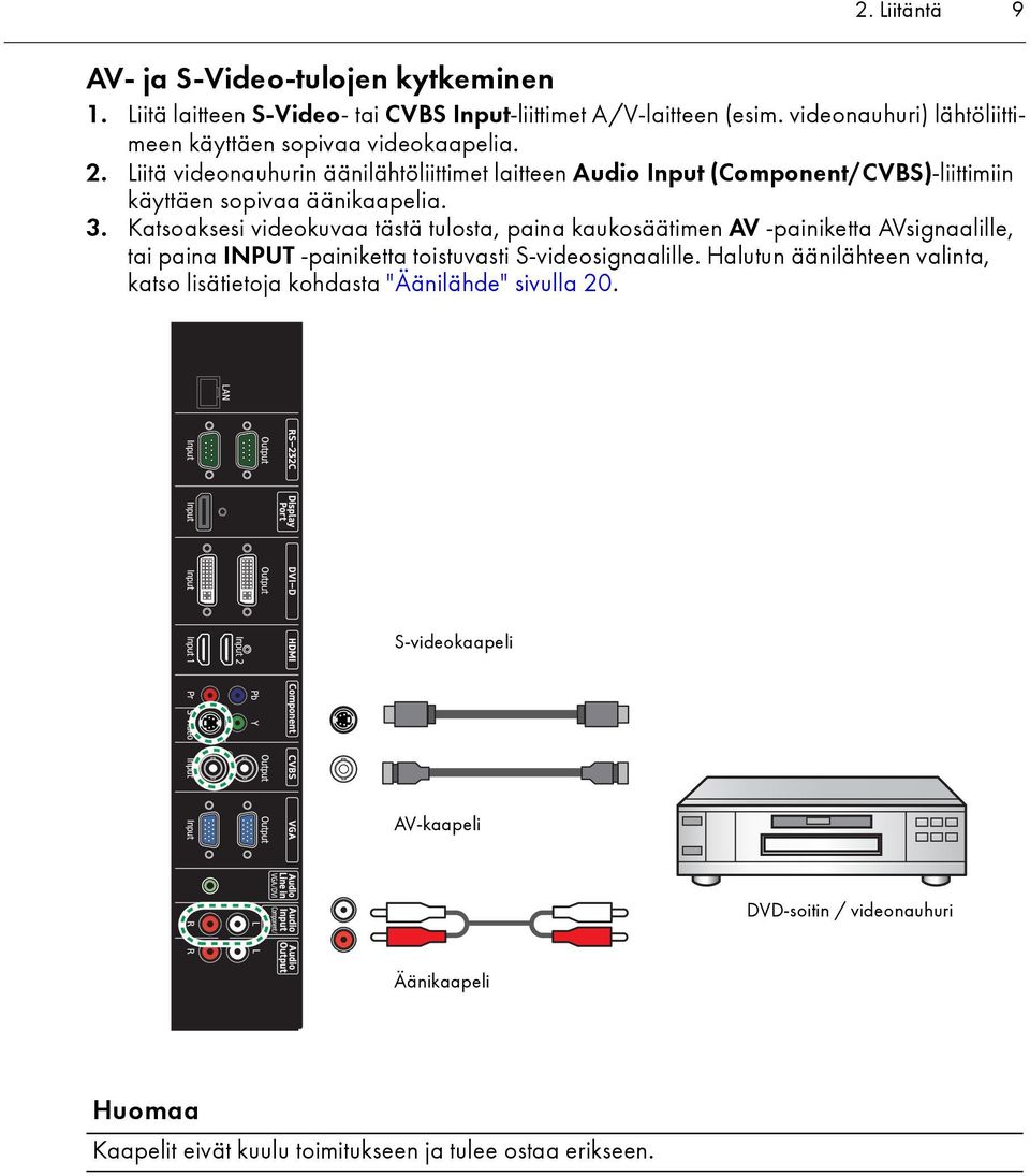 Liitä videonauhurin äänilähtöliittimet laitteen Audio Input (Component/CVBS)-liittimiin käyttäen sopivaa äänikaapelia. 3.