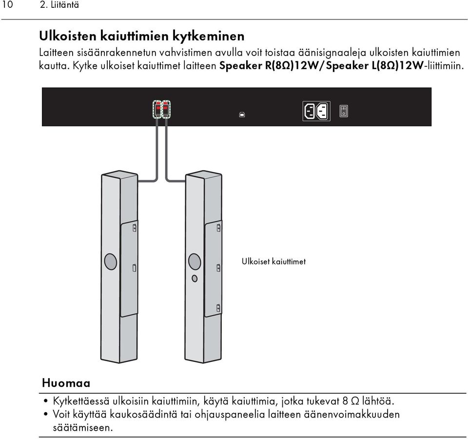 Kytke ulkoiset kaiuttimet laitteen Speaker R(8Ω)12W/Speaker L(8Ω)12W-liittimiin.