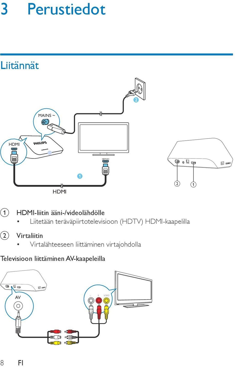 teräväpiirtotelevisioon (HDTV) HDMI-kaapelilla b Virtaliitin