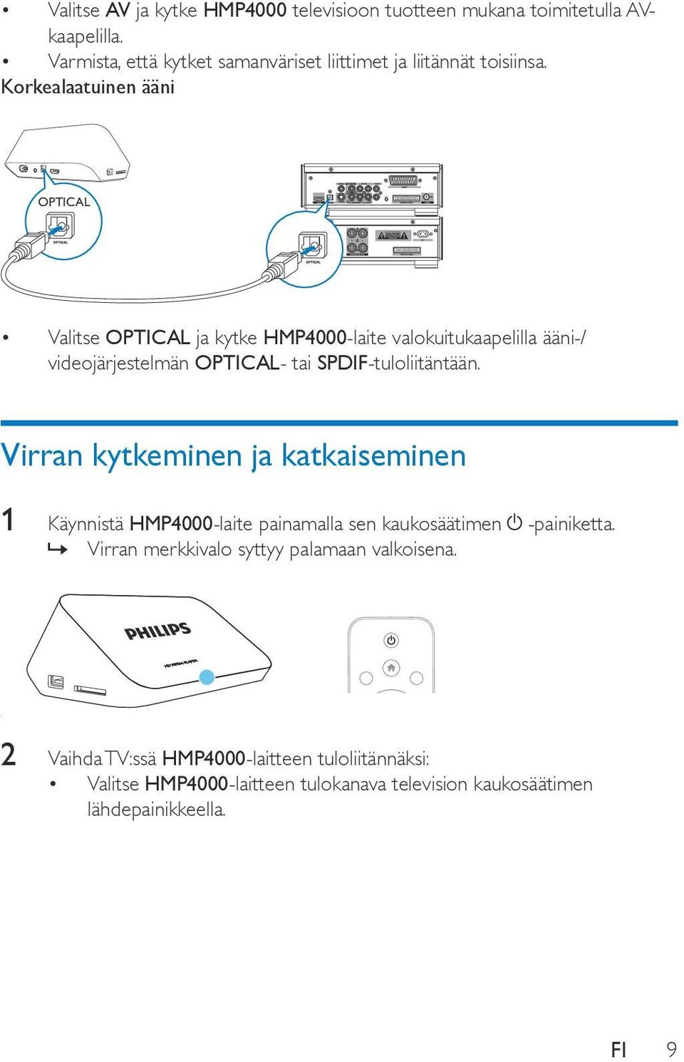 Korkealaatuinen ääni OPTICAL Valitse OPTICAL ja kytke HMP4000-laite valokuitukaapelilla ääni-/ videojärjestelmän OPTICAL- tai