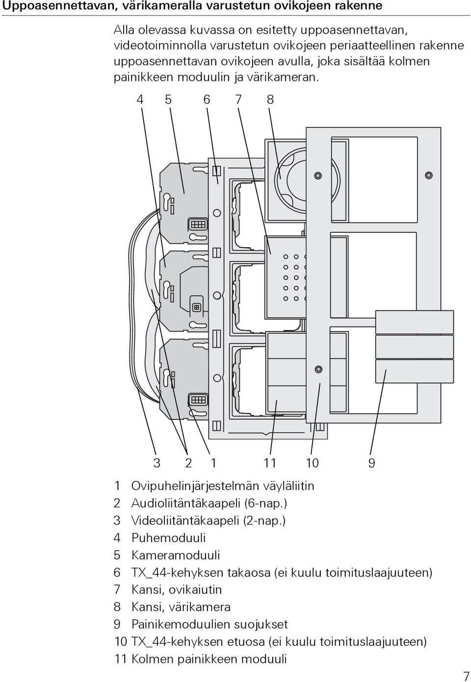 4 5 6 7 8 3 1 11 10 9 1 Ovipuhelinjärjestelmän väyläliitin Audioliitäntäkaapeli (6-nap.) 3 Videoliitäntäkaapeli (-nap.
