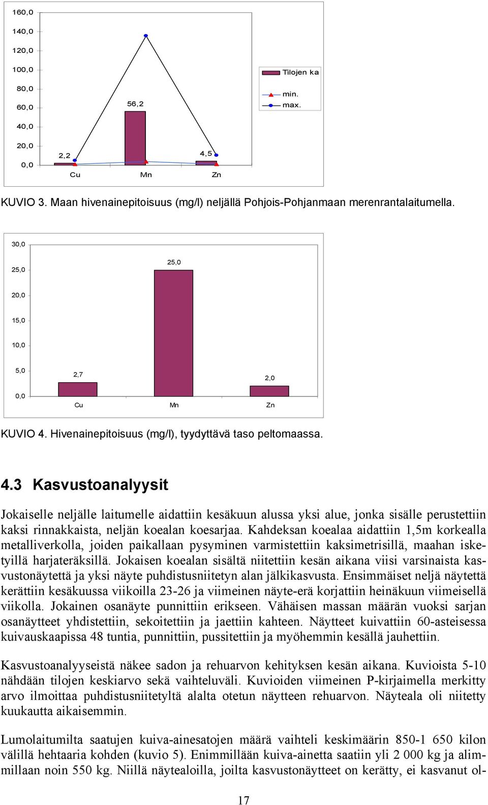 Hivenainepitoisuus (mg/l), tyydyttävä taso peltomaassa. 4.