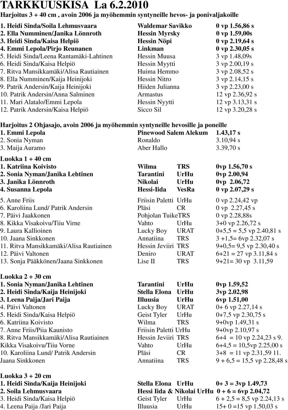 Heidi Sinda/Leena Rantamäki-Lahtinen Hessin Muusa 3 vp 1.48,09s 6. Heidi Sinda/Kaisa Helpiö Hessin Myytti 3 vp 2.00,19 s 7. Ritva Mansikkamäki/Alisa Rautiainen Huima Hemmo 3 vp 2.08,52 s 8.