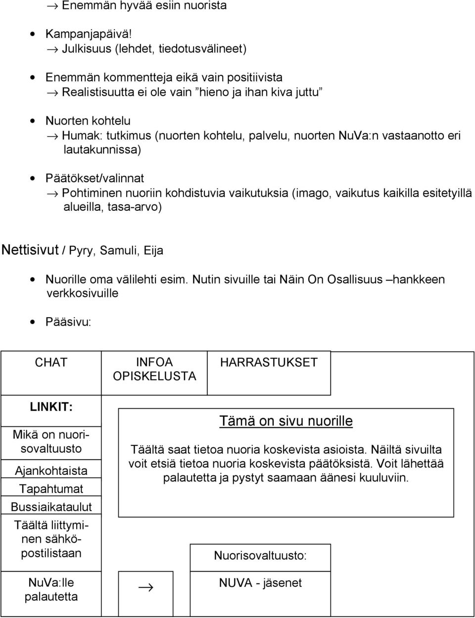 NuVa:n vastaanotto eri lautakunnissa) Päätökset/valinnat Pohtiminen nuoriin kohdistuvia vaikutuksia (imago, vaikutus kaikilla esitetyillä alueilla, tasa arvo) Nettisivut / Pyry, Samuli, Eija Nuorille