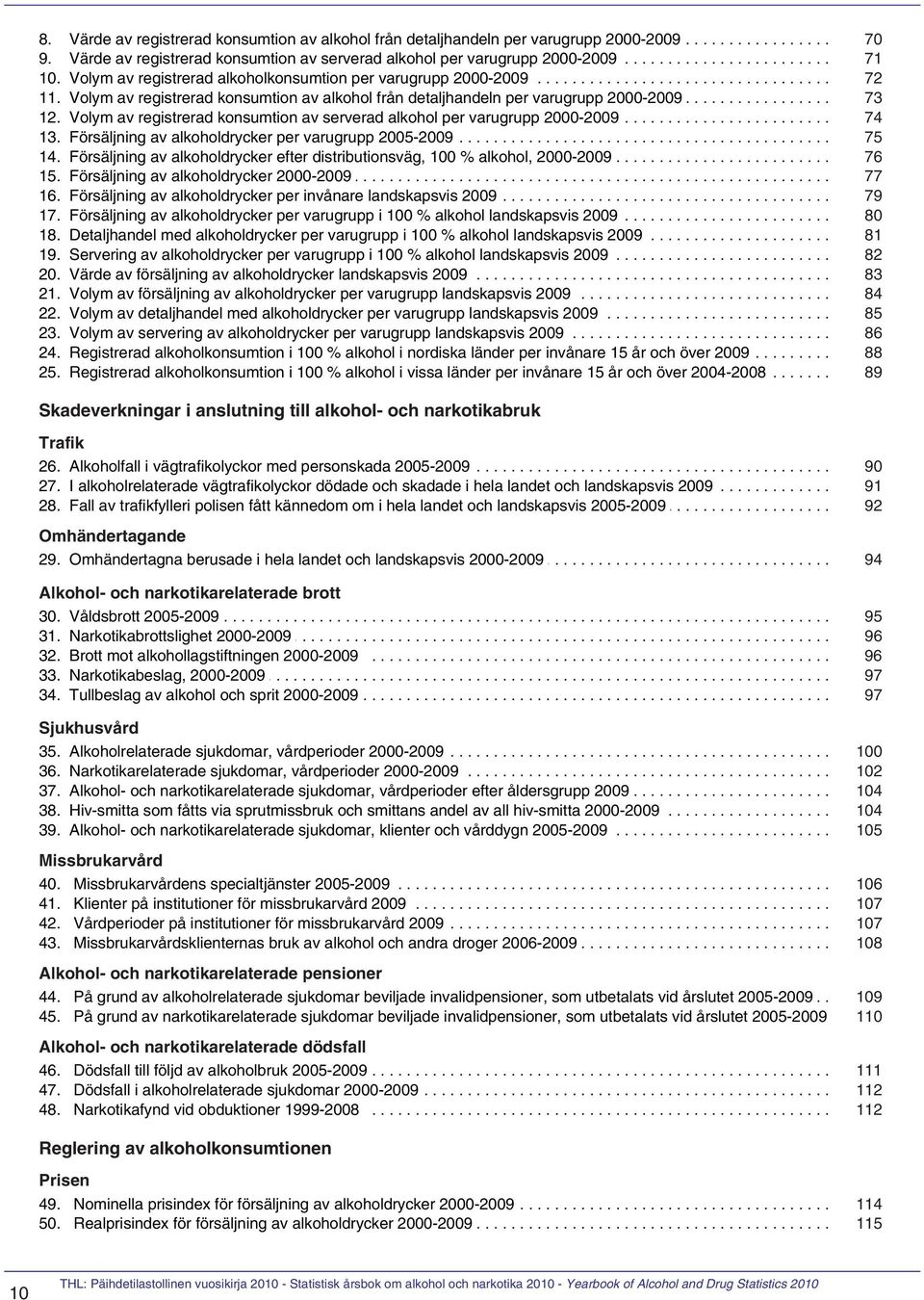 .... Volym..... av... registrerad......... konsumtion......... av... alkohol...... från.... detaljhandeln........... per... varugrupp......... 2000-2009......................... 73 12..... Volym..... av... registrerad......... konsumtion......... av... serverad.