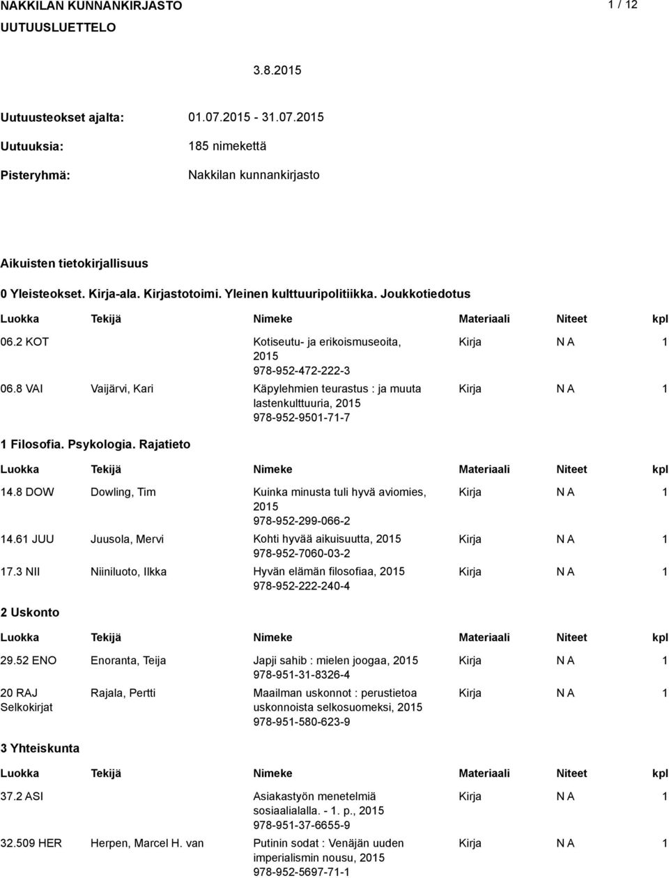 8 VAI Vaijärvi, Kari Käpylehmien teurastus : ja muuta lastenkulttuuria, 05 978-95-950-7-7 Filosofia. Psykologia. Rajatieto 4.8 DOW Dowling, Tim Kuinka minusta tuli hyvä aviomies, 05 978-95-99-066- 4.