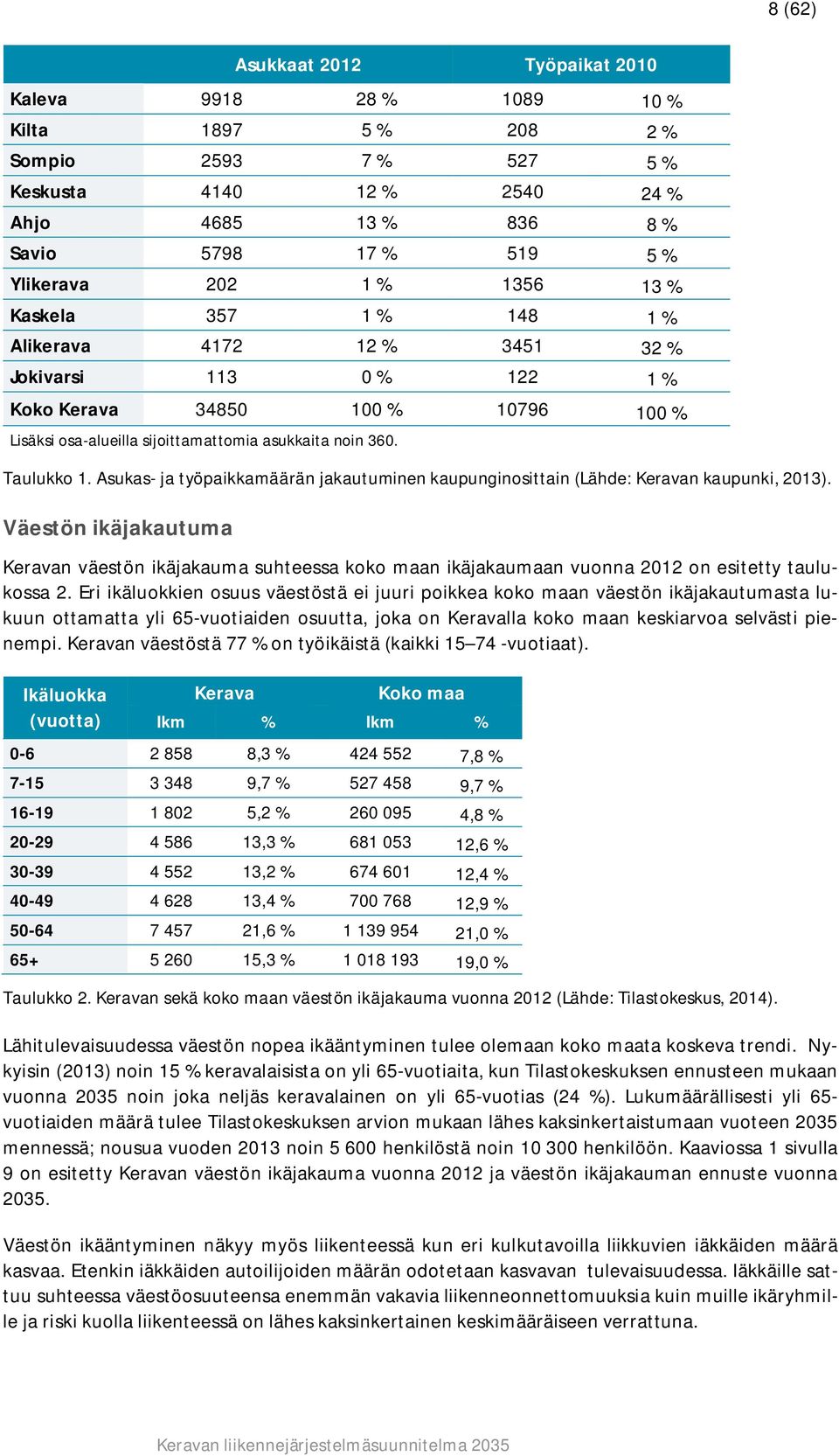 Asukas- ja työpaikkamäärän jakautuminen kaupunginosittain (Lähde: Keravan kaupunki, 2013).