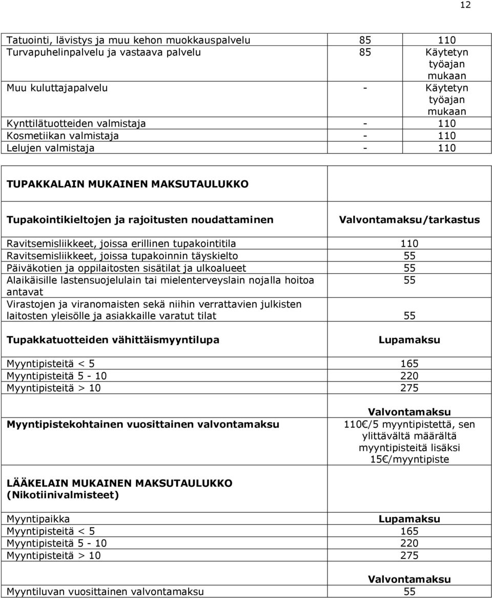 Ravitsemisliikkeet, joissa tupakoinnin täyskielto 55 Päiväkotien ja oppilaitosten sisätilat ja ulkoalueet 55 Alaikäisille lastensuojelulain tai mielenterveyslain nojalla hoitoa 55 antavat Virastojen