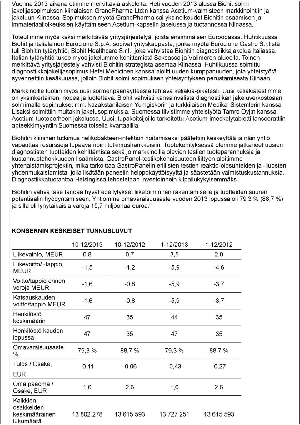 Toteutimme myös kaksi merkittävää yritysjärjestelyä, joista ensimmäisen Euroopassa. Huhtikuussa Biohit ja italialainen Euroclone S.p.A. sopivat yrityskaupasta, jonka myötä Euroclone Gastro S.r.l:stä tuli Biohitin tytäryhtiö, Biohit Healthcare S.