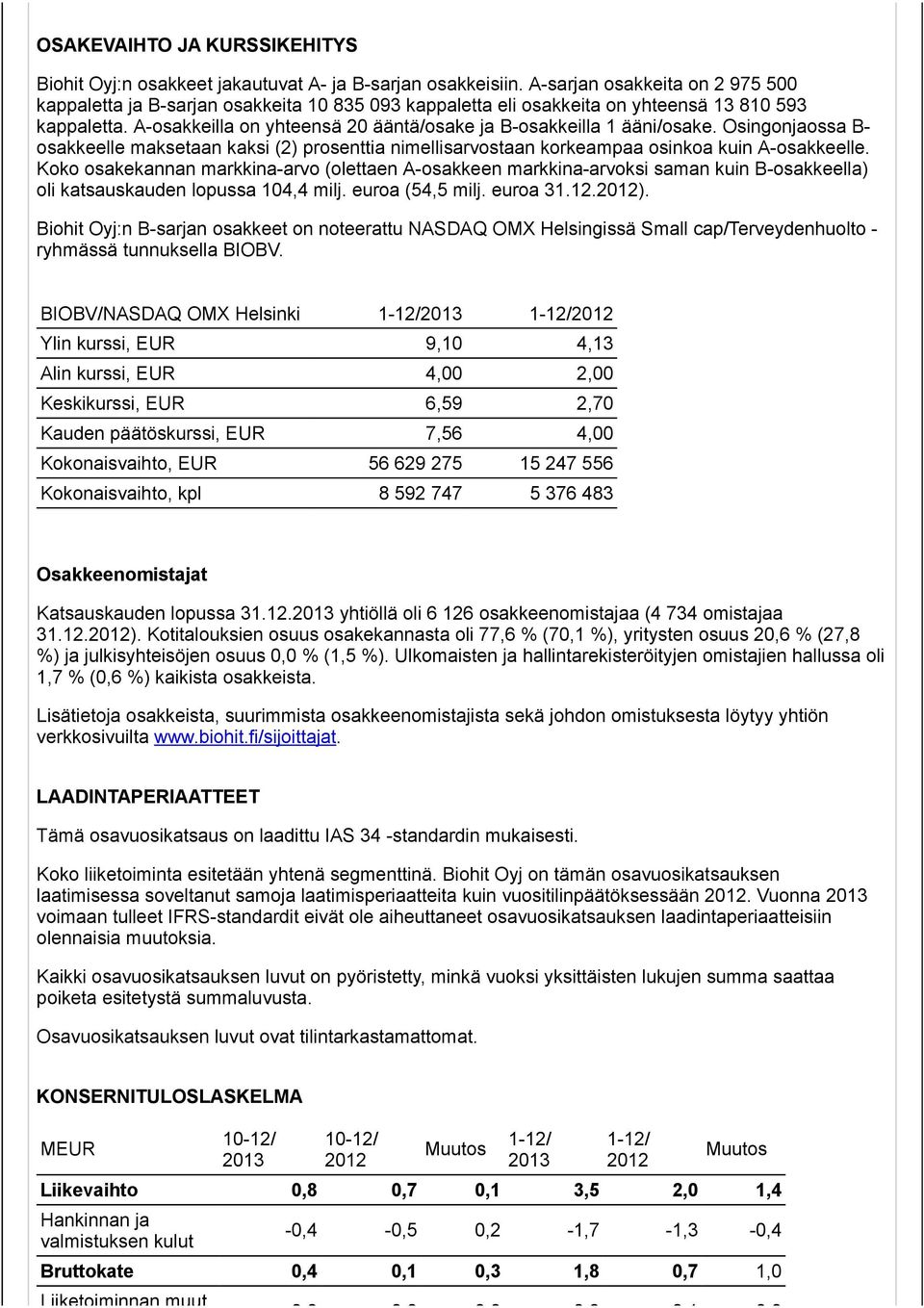 A-osakkeilla on yhteensä 20 ääntä/osake ja B-osakkeilla 1 ääni/osake. Osingonjaossa B- osakkeelle maksetaan kaksi (2) prosenttia nimellisarvostaan korkeampaa osinkoa kuin A-osakkeelle.