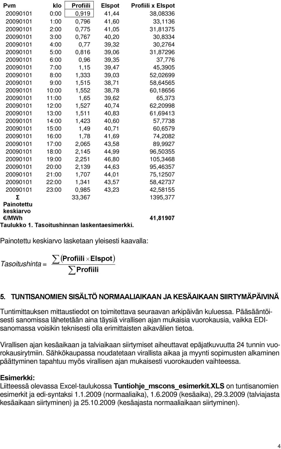 1,552 38,78 60,18656 20090101 11:00 1,65 39,62 65,373 20090101 12:00 1,527 40,74 62,20998 20090101 13:00 1,511 40,83 61,69413 20090101 14:00 1,423 40,60 57,7738 20090101 15:00 1,49 40,71 60,6579