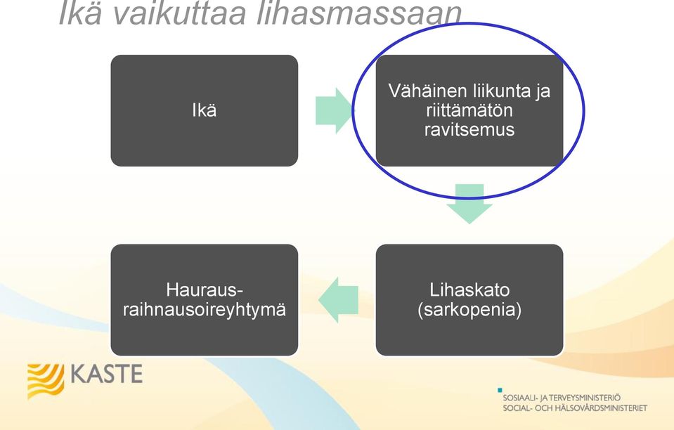 riittämätön ravitsemus