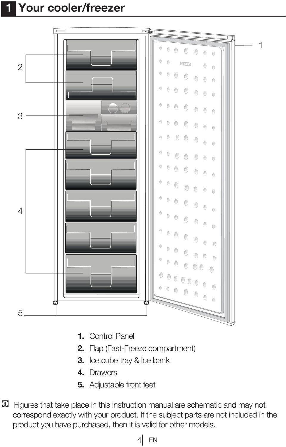 Adjustable front feet C Figures that take place in this instruction manual are schematic and