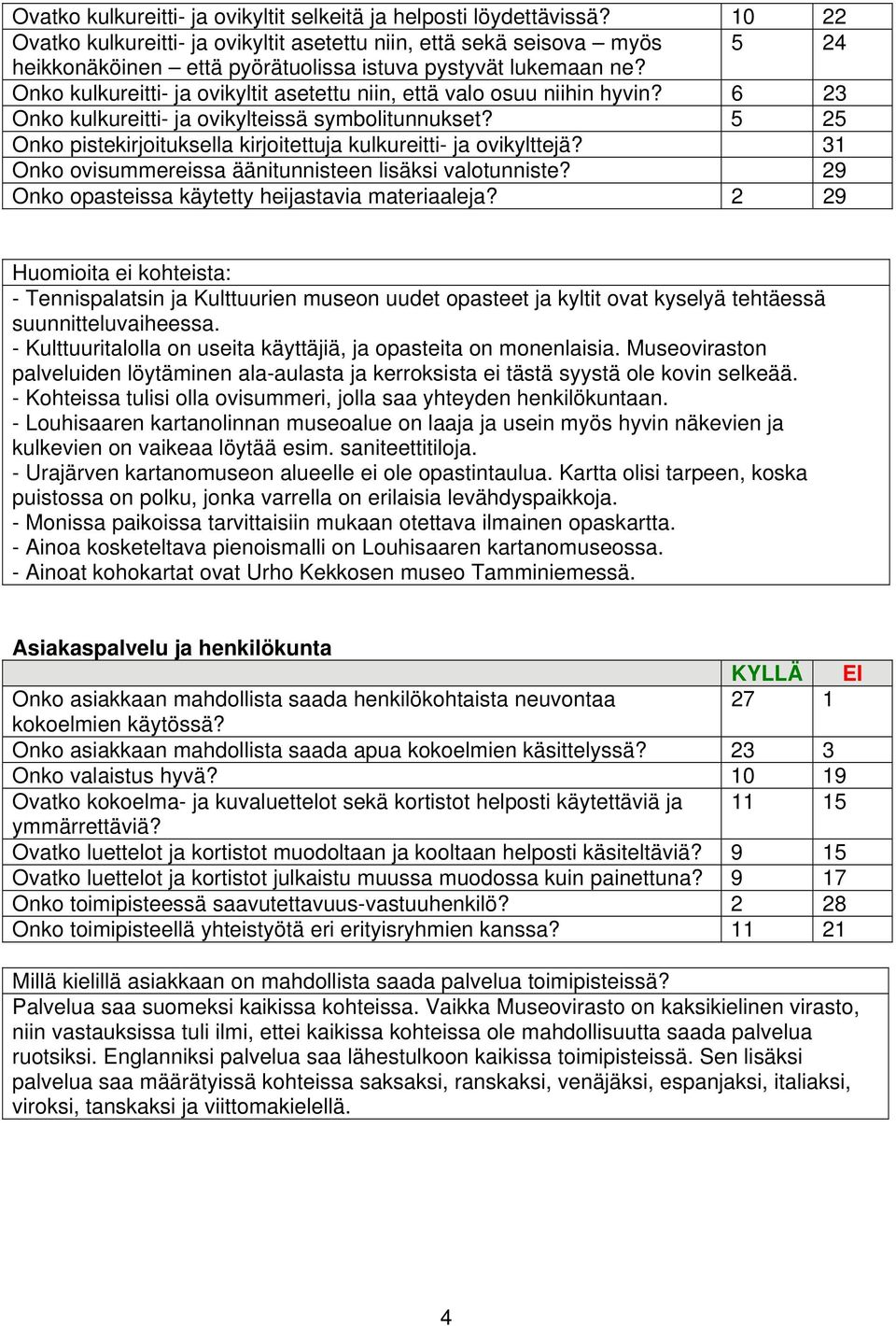 Onko kulkureitti- ja ovikyltit asetettu niin, että valo osuu niihin hyvin? 6 23 Onko kulkureitti- ja ovikylteissä symbolitunnukset?