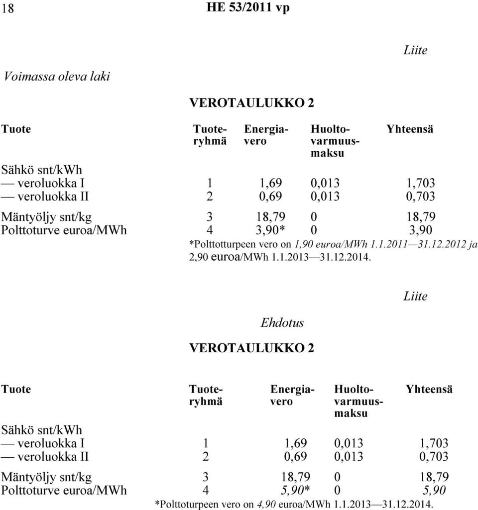 2012 ja 2,90 euroa/mwh 1.1.2013 31.12.2014.