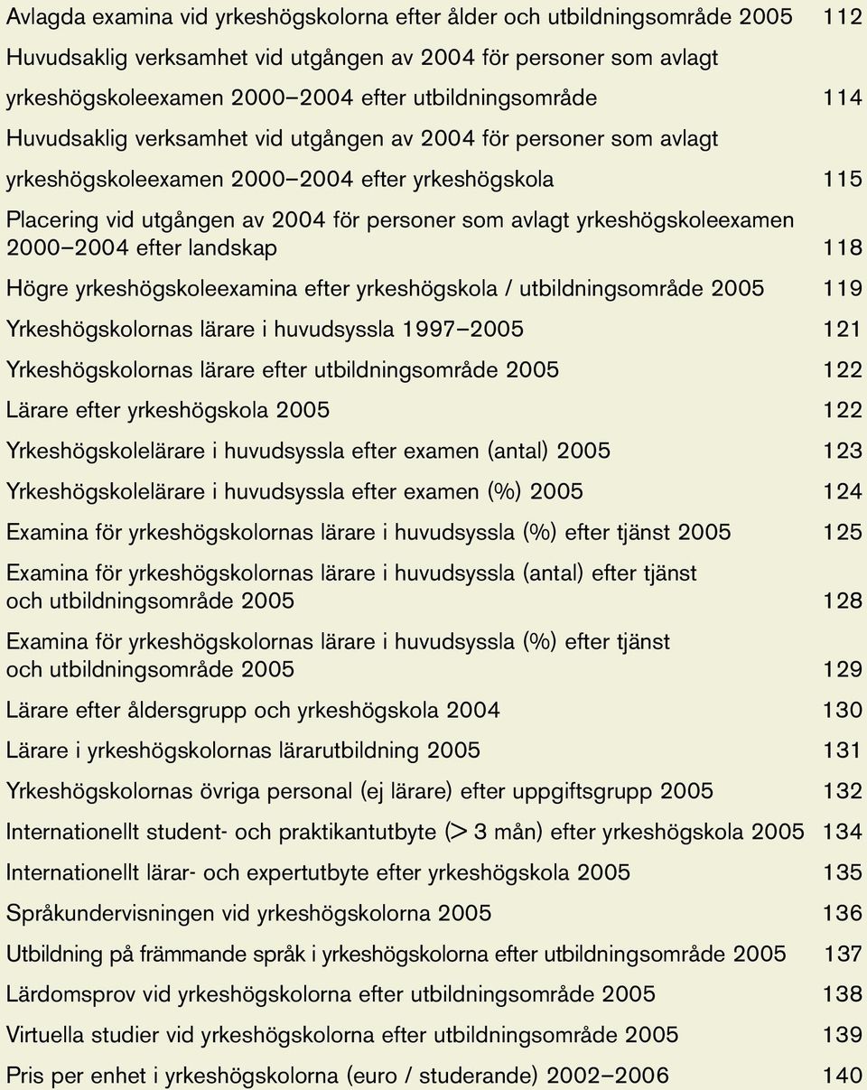 yrkeshögskoleexamen 2000 2004 efter landskap 118 Högre yrkeshögskoleexamina efter yrkeshögskola / utbildningsområde 2005 119 Yrkeshögskolornas lärare i huvudsyssla 1997 2005 121 Yrkeshögskolornas