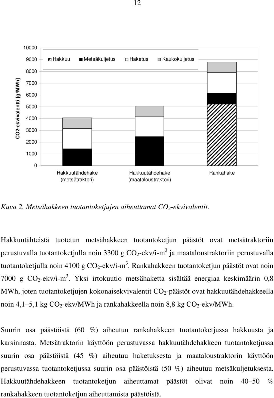 Hakkuutähteistä tuotetun metsähakkeen tuotantoketjun päästöt ovat metsätraktoriin perustuvalla tuotantoketjulla noin 3300 g CO 2 -ekv/i-m 3 ja maataloustraktoriin perustuvalla tuotantoketjulla noin