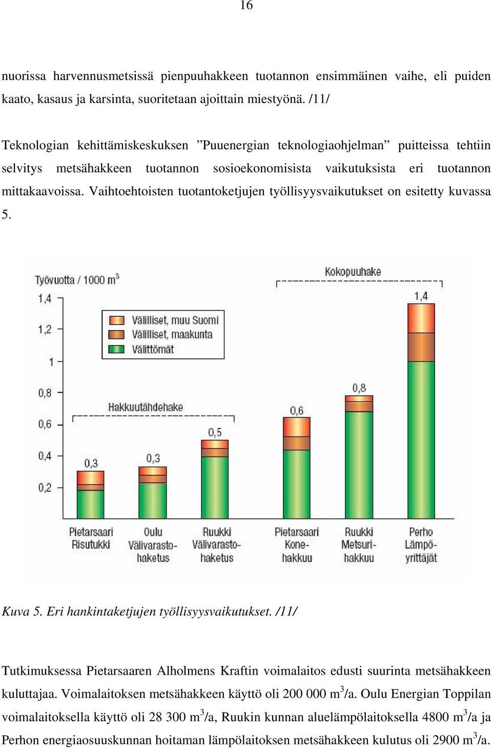 Vaihtoehtoisten tuotantoketjujen työllisyysvaikutukset on esitetty kuvassa 5. Kuva 5. Eri hankintaketjujen työllisyysvaikutukset.