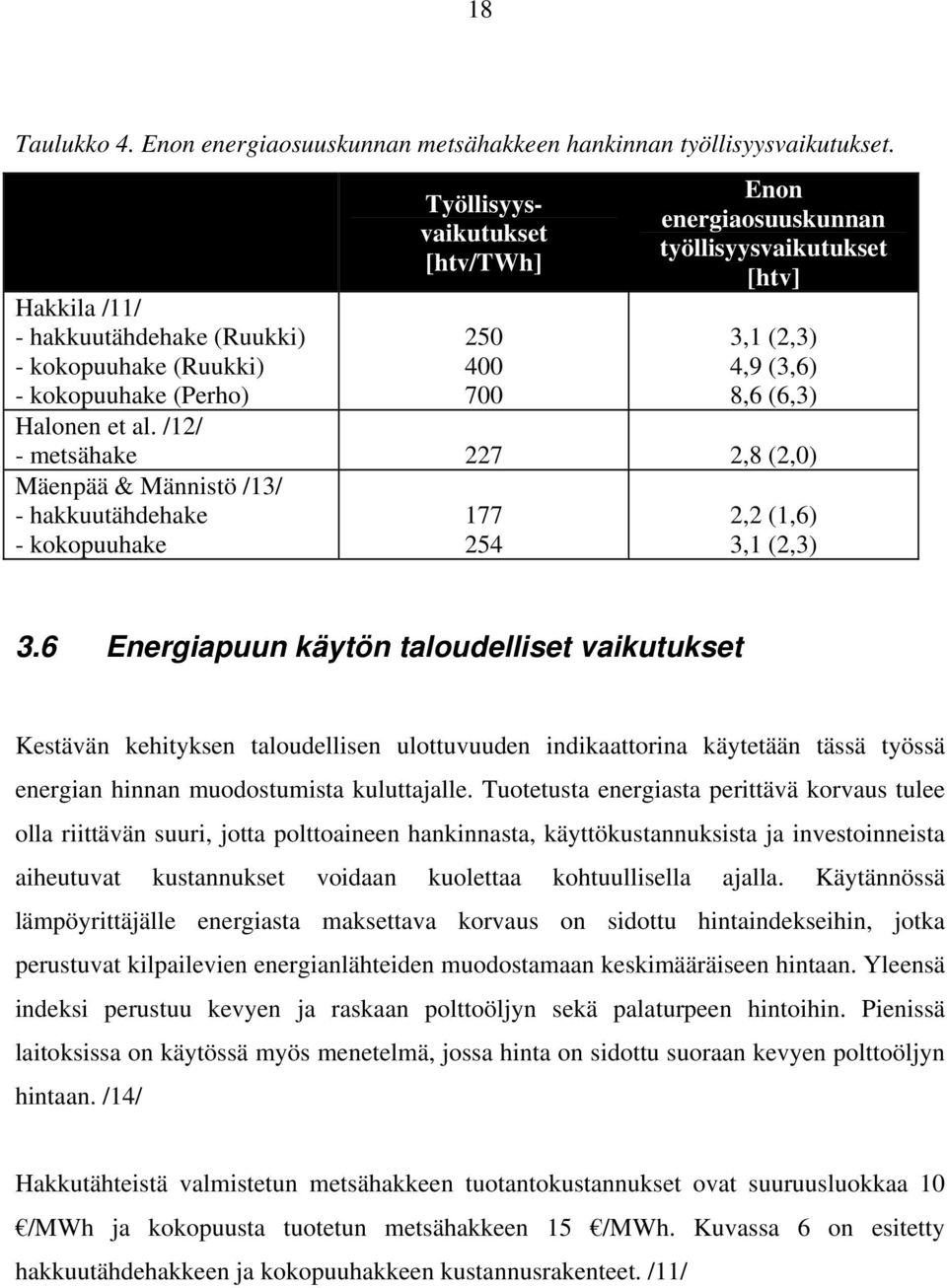 (3,6) 8,6 (6,3) Halonen et al. /12/ - metsähake 227 2,8 (2,0) Mäenpää & Männistö /13/ - hakkuutähdehake - kokopuuhake 177 254 2,2 (1,6) 3,1 (2,3) 3.