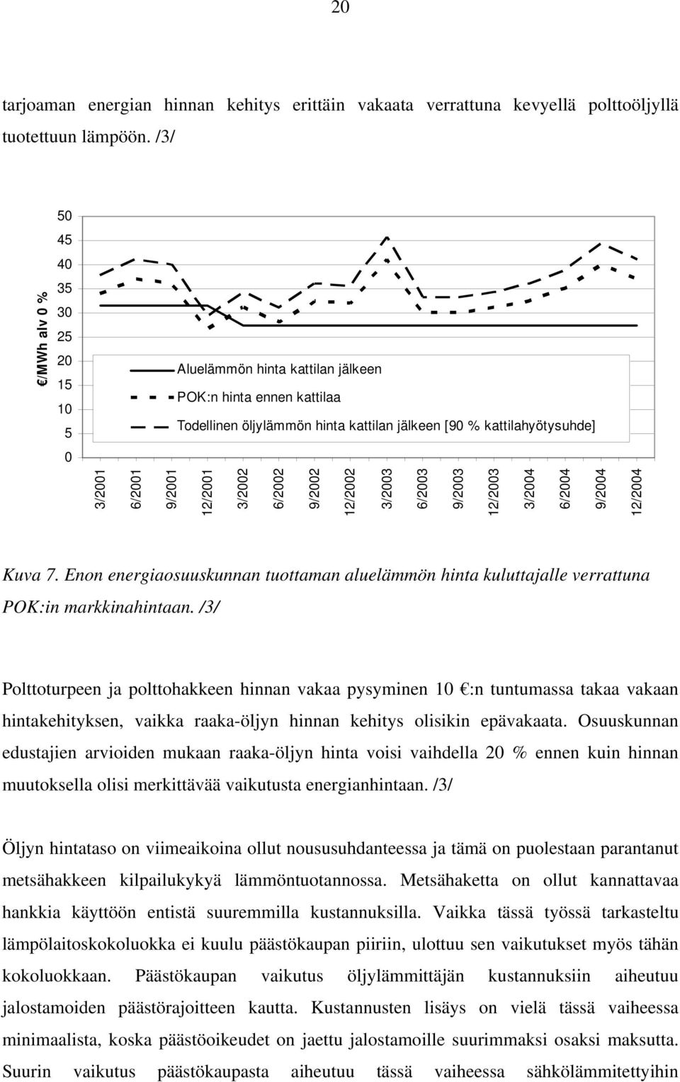 POK:n hinta ennen kattilaa Todellinen öljylämmön hinta kattilan jälkeen [90 % kattilahyötysuhde] Kuva 7.