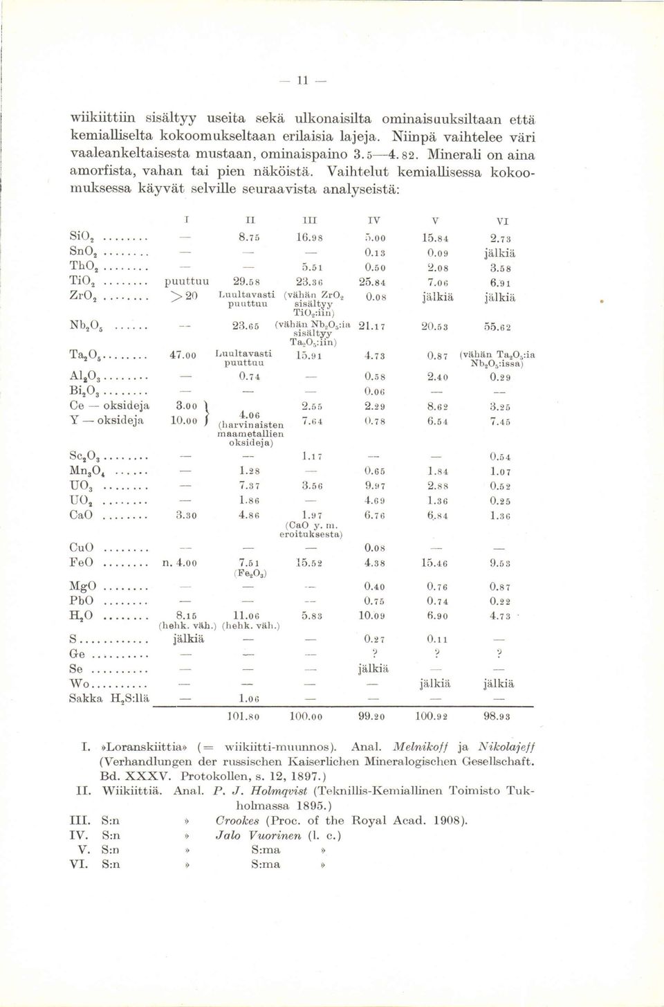 S:n IV. S:n V. S:n VI. S:n I II 8.zs puuttuu 29.0s > 20 Luultavasti - puuttuu 23.00 Luultavasti puuttuu 0.rr III 16.sa :5.51 23,2t (vlihän ZrO" sisäitvv - Ti0":iiri1 (väbäd Nb,o.