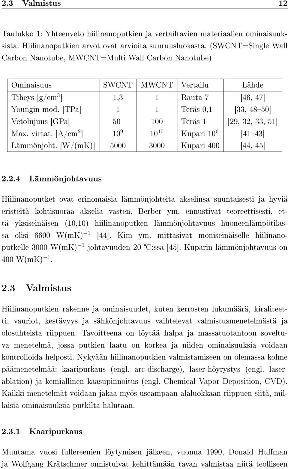 [TPa] 1 1 Teräs 0,1 [33, 4850] Vetolujuus [GPa] 50 100 Teräs 1 [29