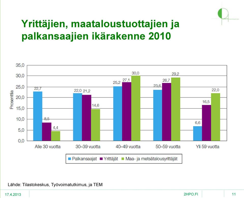 palkansaajien ikärakenne