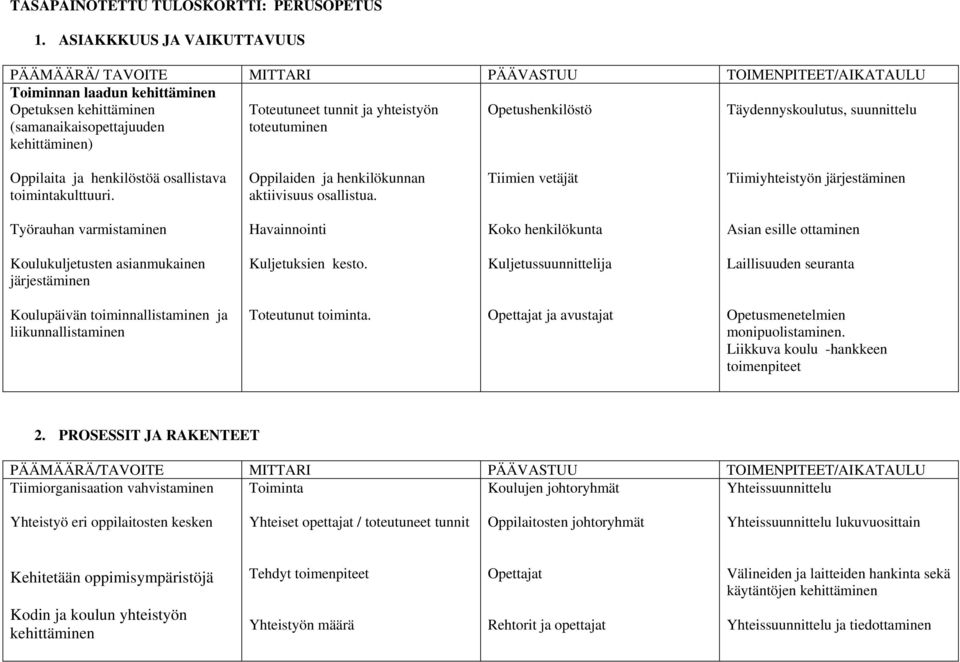 yhteistyön toteutuminen Opetushenkilöstö Täydennyskoulutus, suunnittelu Oppilaita ja henkilöstöä osallistava toimintakulttuuri. Oppilaiden ja henkilökunnan aktiivisuus osallistua.