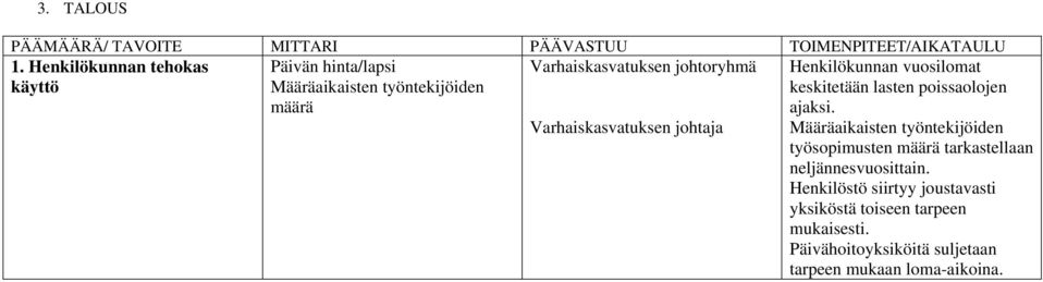 Varhaiskasvatuksen johtaja Henkilökunnan vuosilomat keskitetään lasten poissaolojen ajaksi.