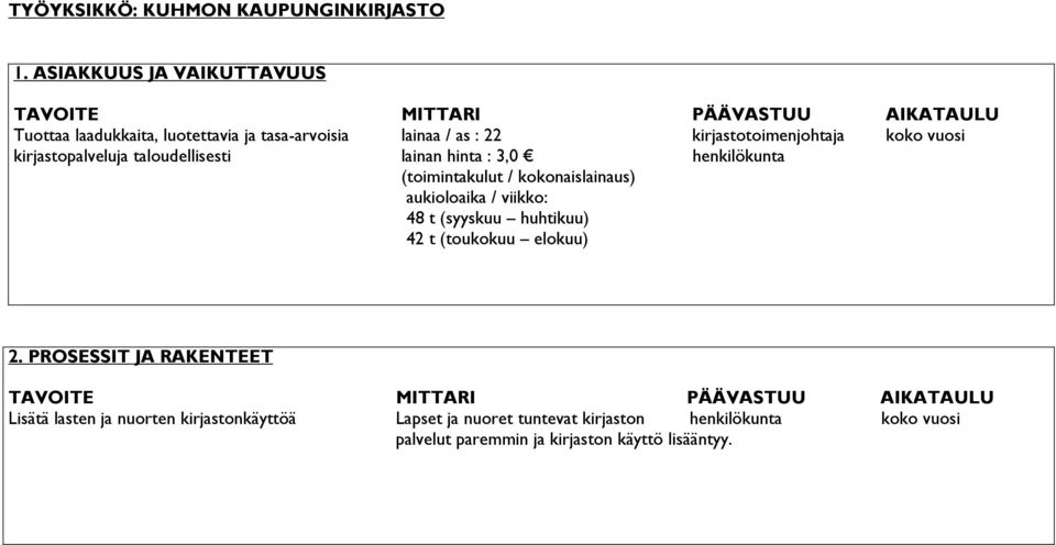 kirjastotoimenjohtaja koko vuosi kirjastopalveluja taloudellisesti lainan hinta : 3,0 henkilökunta (toimintakulut / kokonaislainaus) aukioloaika