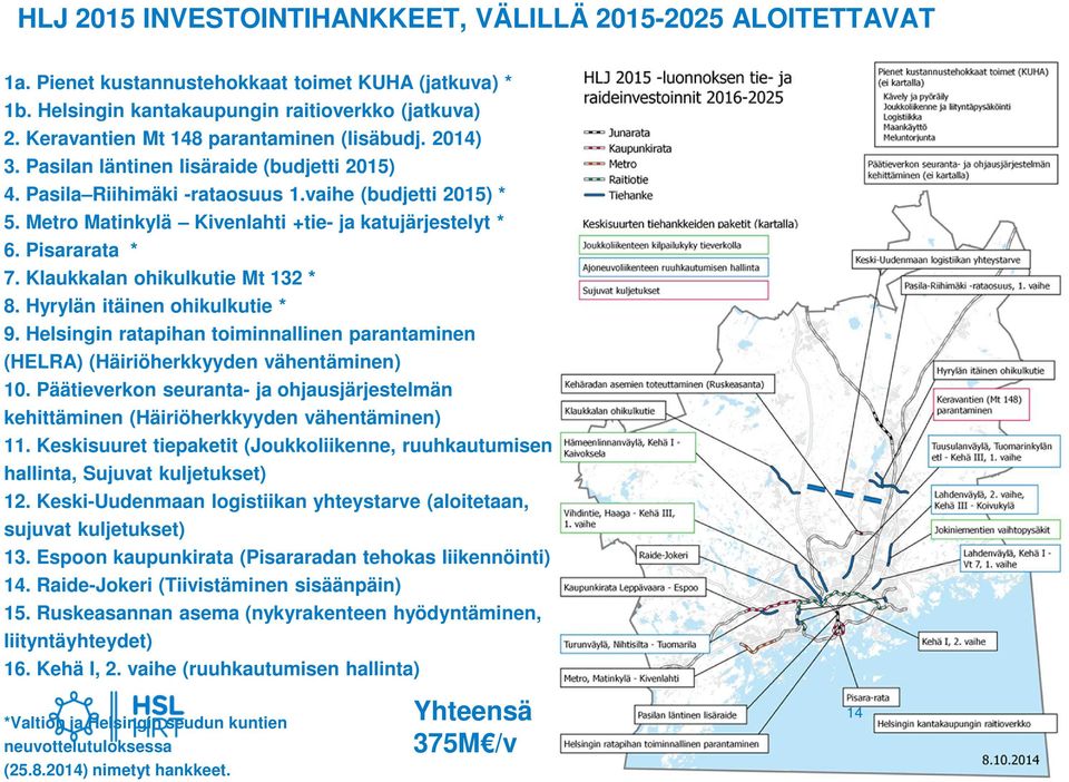 Metro Matinkylä Kivenlahti +tie- ja katujärjestelyt * 6. Pisararata * 7. Klaukkalan ohikulkutie Mt 132 * 8. Hyrylän itäinen ohikulkutie * 9.