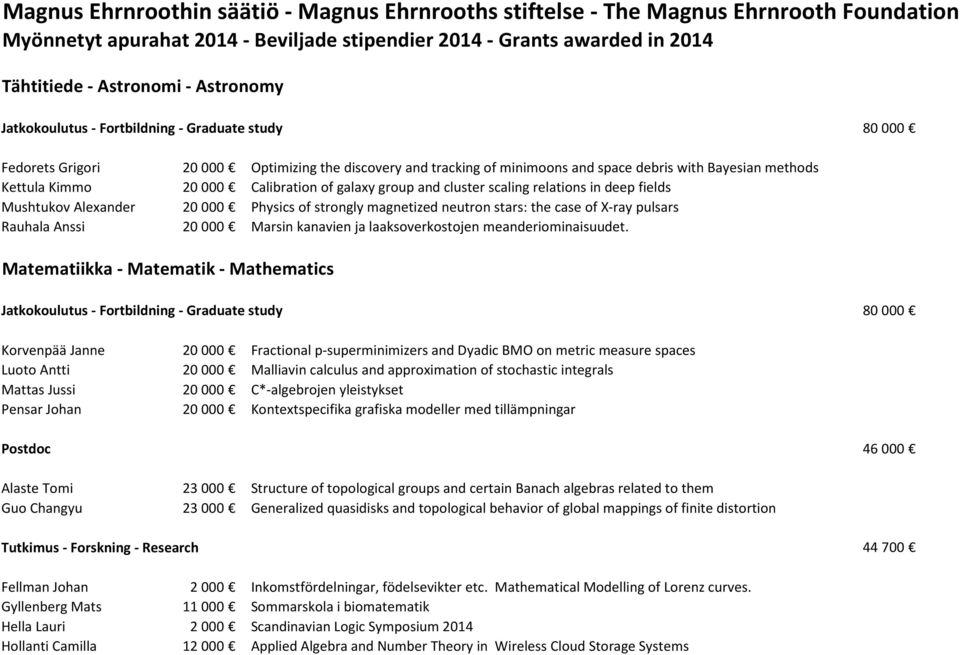 Calibration of galaxy group and cluster scaling relations in deep fields Mushtukov Alexander 20 000 Physics of strongly magnetized neutron stars: the case of X-ray pulsars Rauhala Anssi 20 000 Marsin