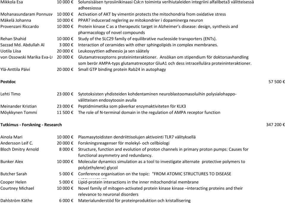 inducerad reglering av mitokondrier i dopaminerga neuron Provenzani Riccardo 10 000 Protein kinase C as a therapeutic target in Alzheimer s disease: design, synthesis and pharmacology of novel