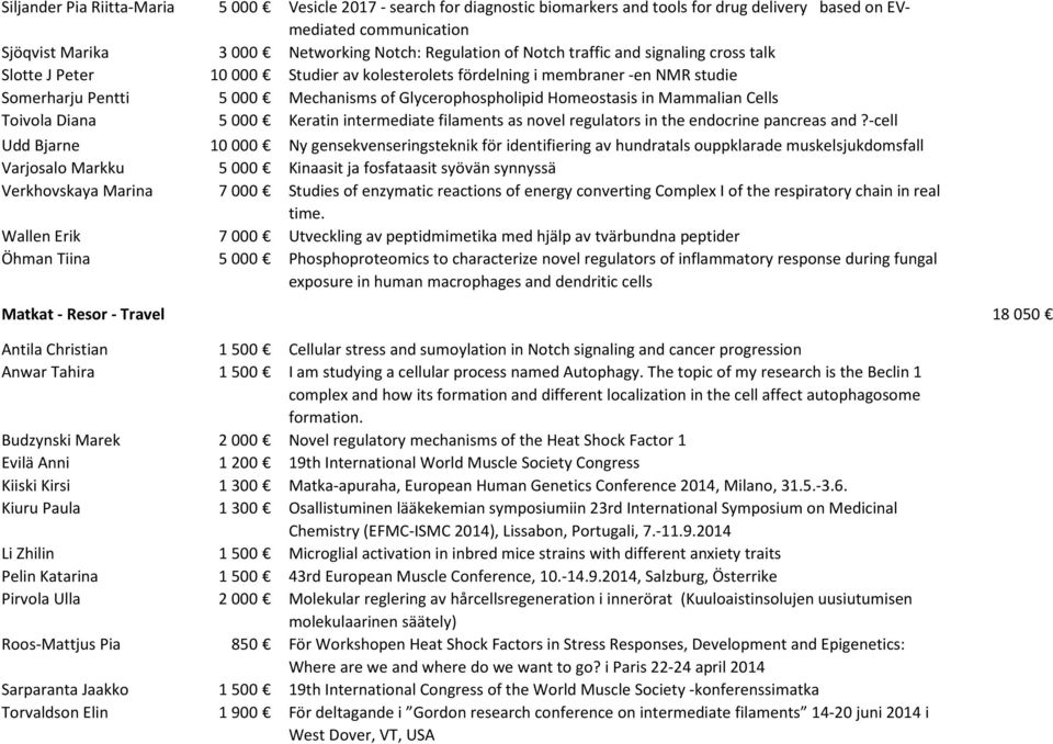 Mammalian Cells Toivola Diana 5 000 Keratin intermediate filaments as novel regulators in the endocrine pancreas and?