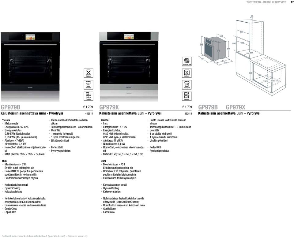 kwh (ylä- ja alalämmöllä) Äänitaso: 47 db(a) Nimellisteho: 3,4 kw HomeChef, elektroninen ohjelmamoduuli Mitat (KxLxS): 59,5 59,5 54,6 cm Uuni Monitoimiuuni - 73 l Erittäin suuri paistopinta-ala