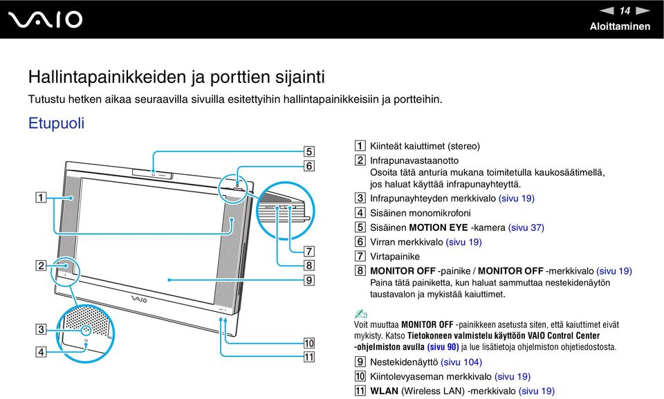 C Infrapunayhteyden merkkivalo (sivu 19) D Sisäinen monomikrofoni E Sisäinen MOTIO EYE -kamera (sivu 37) F Virran merkkivalo (sivu 19) G Virtapainike H MOITOR OFF -painike / MOITOR OFF -merkkivalo