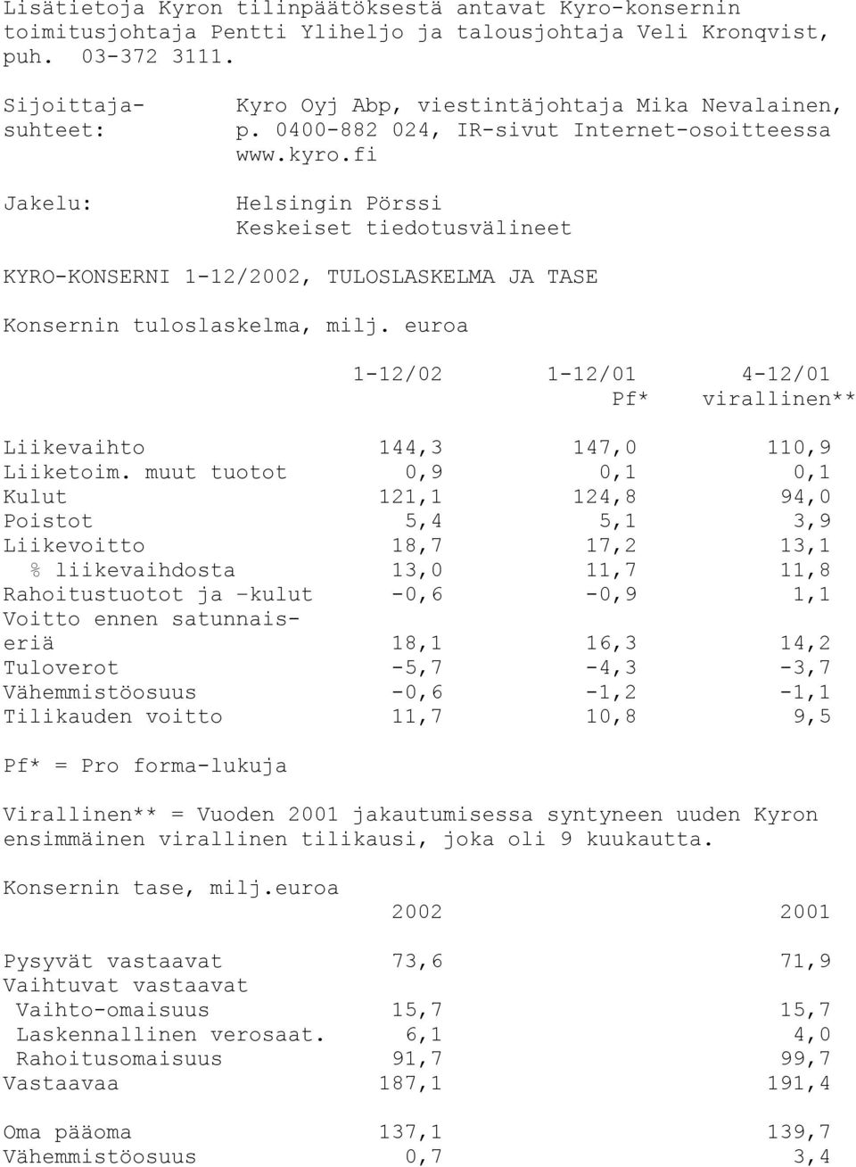 fi Helsingin Pörssi Keskeiset tiedotusvälineet KYRO-KONSERNI 1-12/2002, TULOSLASKELMA JA TASE Konsernin tuloslaskelma, milj.