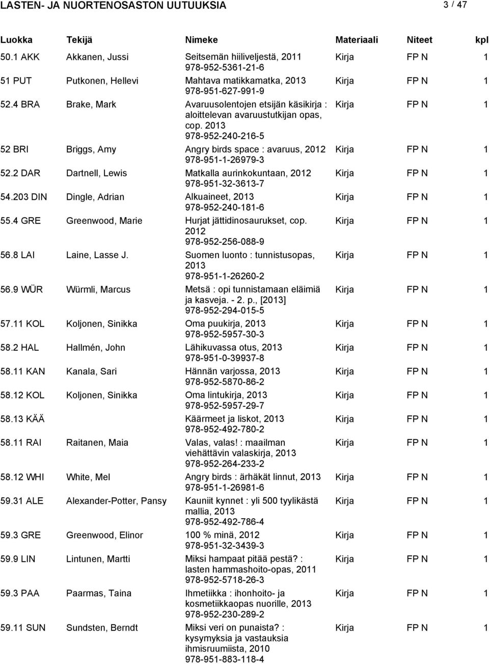 2 DAR Dartnell, Lewis Matkalla aurinkokuntaan, 202 978-95-32-363-7 54.203 DIN Dingle, Adrian Alkuaineet, 978-952-240-8-6 55.4 GRE Greenwood, Marie Hurjat jättidinosaurukset, cop.