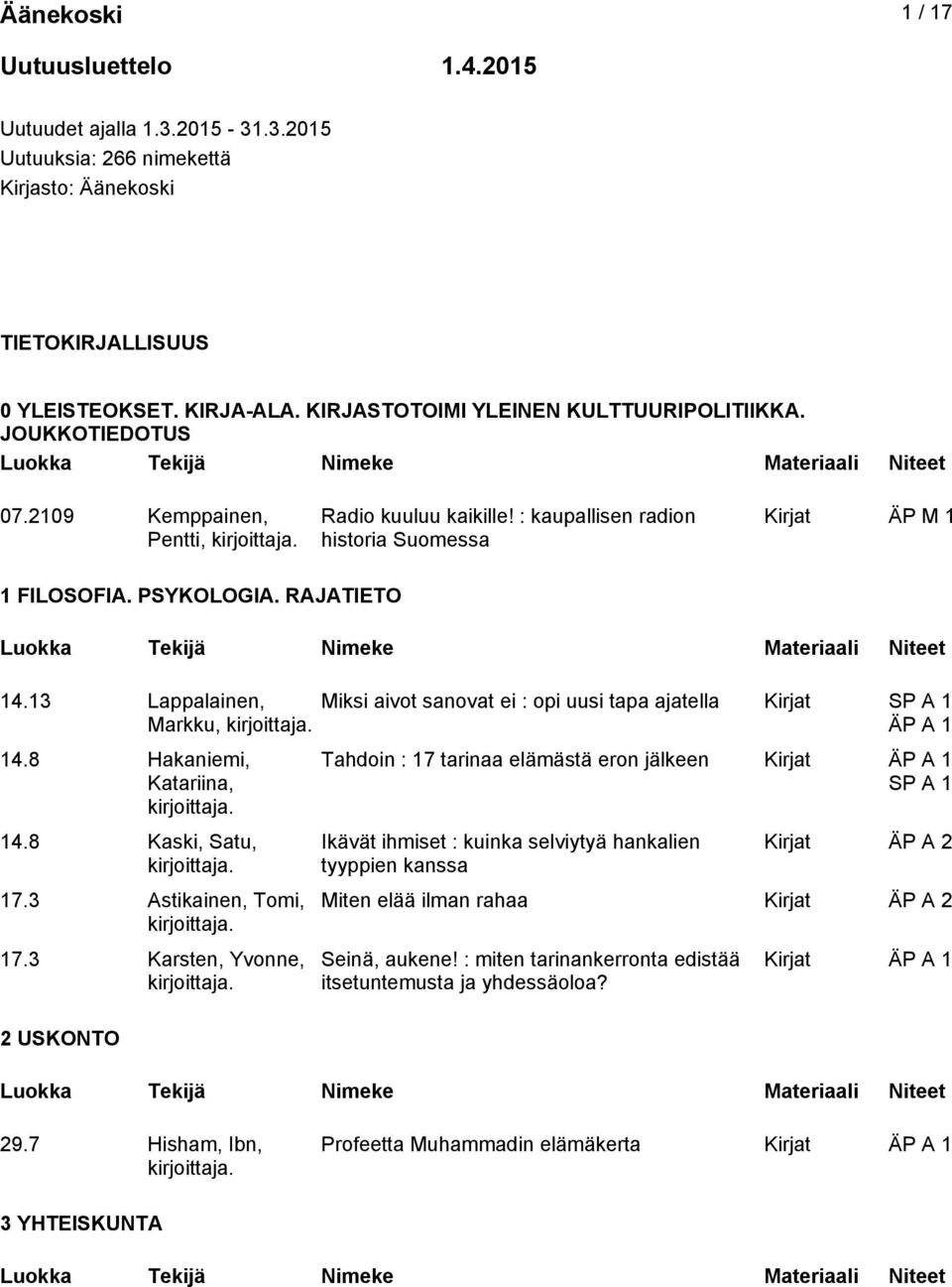 13 Lappalainen, Miksi aivot sanovat ei : opi uusi tapa ajatella Kirjat Markku, ÄP A 1 14.8 Hakaniemi, Katariina, 14.8 Kaski, Satu, 17.3 Astikainen, Tomi, 17.