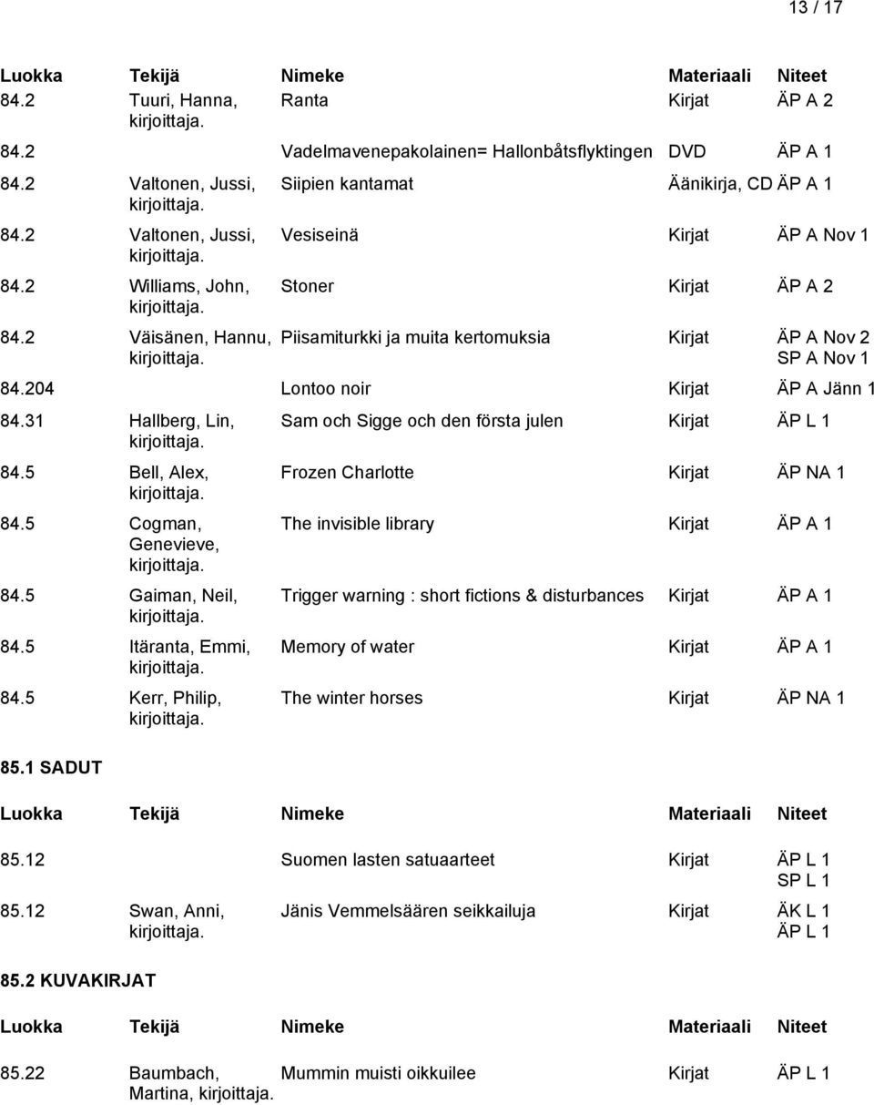 204 Lontoo noir Kirjat ÄP A Jänn 1 84.31 Hallberg, Lin, 84.5 Bell, Alex, 84.5 Cogman, Genevieve, 84.5 Gaiman, Neil, 84.5 Itäranta, Emmi, 84.5 Kerr, Philip, 85.